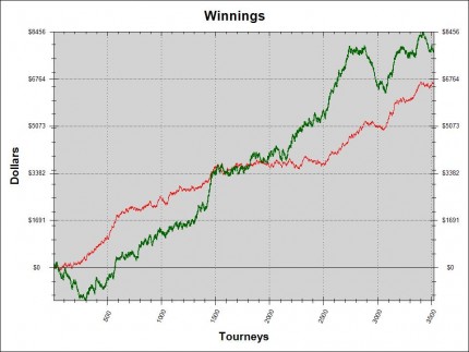 Graph SnG